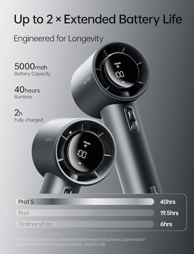 JISULIFE Handheld Fan Pro Series - Extreme Cooling Output: 1-100 Speed Scroll Wheel, Metal Body, Digital Display, 1.5H Fast Charge, 5000mAh-Portable Fan for Travel Outdoor, Gifts for Women Men(Grey) - Thumbnail 3
