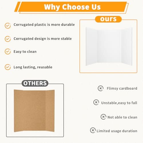 Trifold Poster Board,2 Pack 26"x 17" White Reusable Plastic Display Board, Easy-to-Clean Durable & Waterproof Perfect for School Projects, Event Displays, Business Presentations - Thumbnail 3