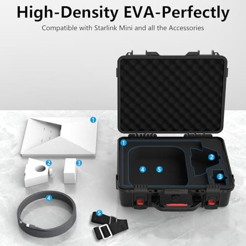 MEKEET Starlink Mini Case, Waterproof Hard case Fits Star Link Mini Dish, Portable Shoulder Dual Carry Options with Precision Cut Foam For Starlink Accessories,Ideal for Travel and Camping - Thumbnail 3