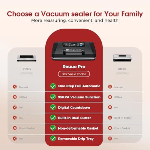 Vacuum Sealer Machine, Upgraded 230W 95KPa 10-in-1 Food Sealer with Double Heat Seal for Dry Moist Food, Easy-Lock Handle, Hose, Built-in Cutter and Bag Storage + Bags (1 Roll + 10 Pre-cut) - Thumbnail 5