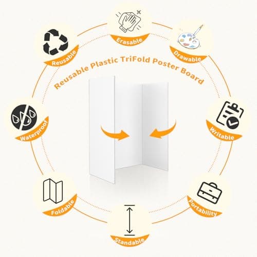 Trifold Poster Board,2 Pack 26"x 17" White Reusable Plastic Display Board, Easy-to-Clean Durable & Waterproof Perfect for School Projects, Event Displays, Business Presentations - Thumbnail 4
