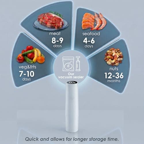 Compact Vacuum Sealer for Food (Vacuum Sealer Machine + 20 Reusable Vacuum Bags) Powerful Handheld Vacuum Sealers with Digital Display, Seal Meal Saver, Portable Food Sealer - Thumbnail 4