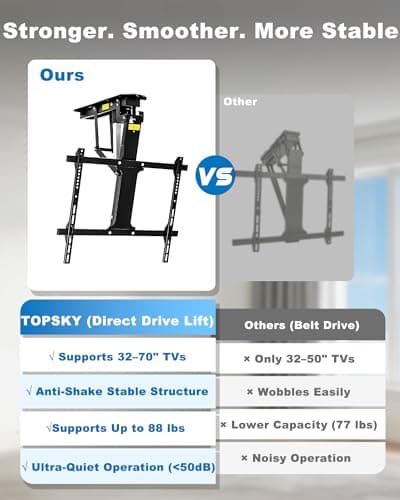 TOPSKY Electric Ceiling TV Mount with Remote, Motorized Drop Down TV Ceiling Mount for 32–70 Inch Flat & Curved TVs, Up to 88 lbs, VESA 600x400, Fits Flat & Pitched Ceilings, Black - Thumbnail 2
