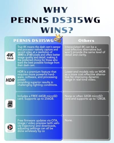 PERNIS 4K Dash Cam Front and Rear, STARVIS Sensor, Free Card Included, 2.4GHz WiFi Dual Dash Camera for Cars, Built-in GPS, Night Vision, G-Sensor, Emergency Lock, 3.16'' IPS, Parking Mode - Thumbnail 6