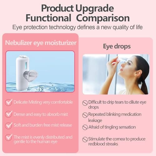 Nano Eye Mist Sprayer - Portable Cool Mist Humidifier for Dry Eye Relief, USB Eye Care Device for Moisturizing & Soothing, Mini Facial Steamer for Eye Fatigue, White - Thumbnail 5