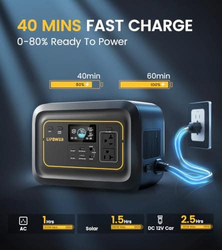 Lipower TP300V2 Portable Power Station, 296Wh Backup Battery with 20ms UPS, 300W Pure Sine Wave AC Outlet, 1-Hour Fast Full Charge, PD 100W USB-C, Solar Generator for Camping,CPAP,Home and Emergencies - Thumbnail 2