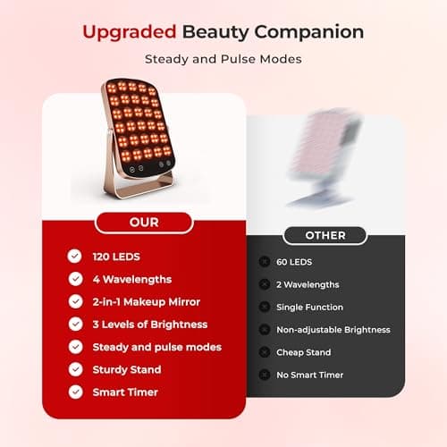 Red Light Therapy Panel, 460/590/660/850nm 4-Color Light Mode, 120 LEDs Facial Infrared Light Therapy Devices with Lighted Makeup Mirror, Timer, Portable Red Light Therapy for Face, Body, Pain Relief - Thumbnail 6