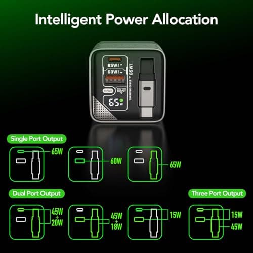 MFish 65W GaN Fast Charger with Built‑in 2.6ft Retractable USB‑C Cable, USB‑C & USB‑A Wall Charger for iPhone, iPad, MacBook, Samsung Galaxy & More (Space Silver) - Thumbnail 3