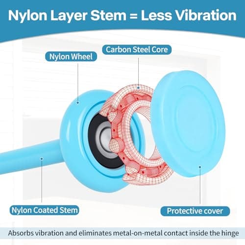 LIMICAR Nylon Garage Door Rollers 10 Pack, 2 Inch Wheel with Nylon-Coated Stem, Quiet Replacement, Dual-Sealed 6200-2RS Bearings, 4 Inch Stem, Fits Standard 2 Inch Tracks - Thumbnail 3