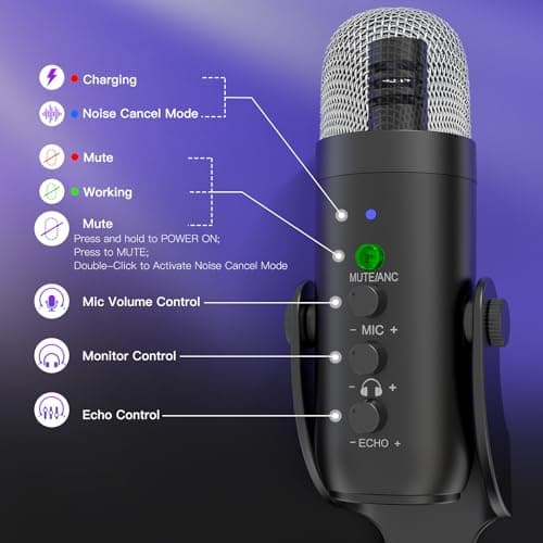 ZealSound Wireless Microphone,USB Mic for iPhone PC iPad Android Phone-Cordless Condenser Desktop Microphones with Mute Echo Monitor Volume Gain 2.4GHz for Podcast,ASMR,Gaming,YouTube Video/K66 Black - Thumbnail 3