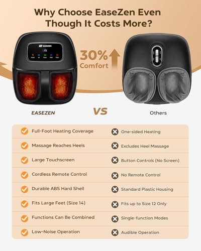 EaseZen Foot Massager Machine with Heat, Shiatsu Foot Massager with Remote, 2026 Upgraded Deep Kneading, for Plantar Fasciitis, Neuropathy, Birthday Gifts for Women Mom Men Dad, Up to Foot Size 14 - Thumbnail 3