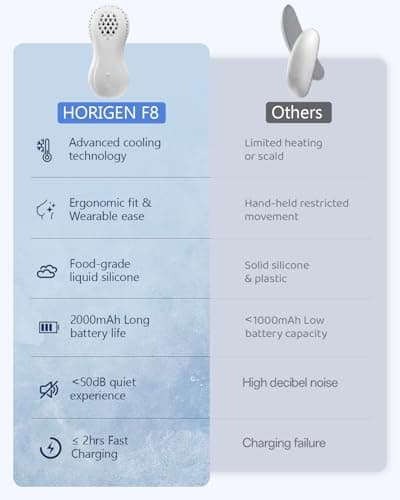 HORIGEN Lactation Massager for Engorged Breast, Cold Compress & Massage Vibration, Soft & Skin-Friendly Silicone Breast Massager, Improved Milk Flow, Clogged Milk Ducts, Cozy Lactation Massager - Thumbnail 4