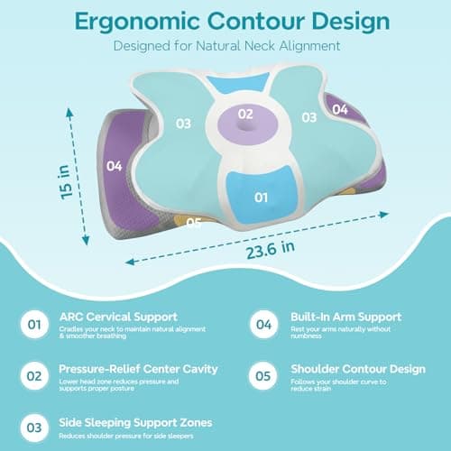 ZeroZillo Cervical Neck Pillow for Sleeping, Ergonomic Memory Foam Pillow for Neck Pain Relief, Dual Height Contour Support for Side and Back Sleepers, Cooling Breathable Pillowcase, White & Grey - Thumbnail 2