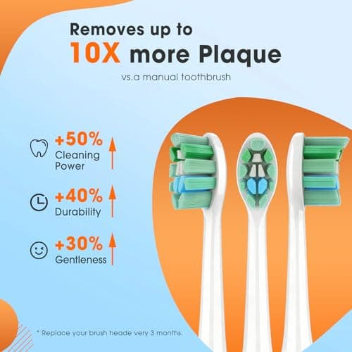 Toothbrush Replacement Heads, Compatible with Philips Sonicare C1 & C2 Electric Toothbrushes, Soft Bristles, White, 6-Pack - Thumbnail 4