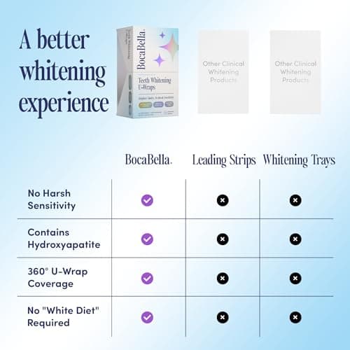 Boca Bella Teeth Whitening U-Wraps – 10 Treatments – 15% Hydrogen Peroxide, Enamel-Safe, No Harsh Sensitivity – Patented Strip Design with Aloe, Calendula & Peppermint – Fast, Even Whitening - Thumbnail 4