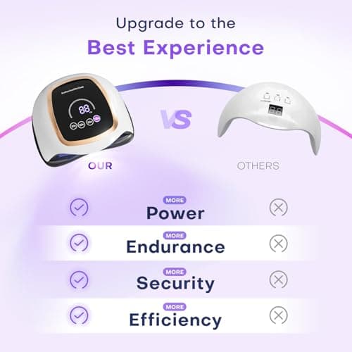 Gugusure UV LED Nail Lamp, Upgrade 180W Nail Dryer for Gel Polish with LCD Display, Auto Sensor and 4 Timer Settings, Professional Curing Lamp Light with 42 Beads for Salon and Home - Thumbnail 4