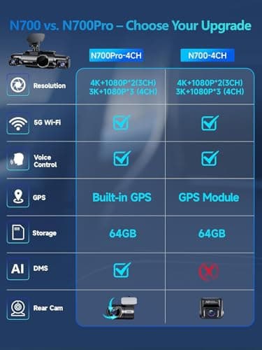 AI Dash Cam Front Rear Inside, 4 Channel 3k+1080P*3 Dashcam with Smart Driving Monitor System, 360° View Car Cameras 5GHz Wi-Fi GPS, Camera for Car Night Vision 128GB SD Card, 24H Parking Mode N700Pro - Thumbnail 2