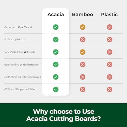 Wood Cutting Boards for Kitchen, Acacia Wooden Cutting Board Set, Charcuterie Board, Large Solid Chopping Board for Meat, Cheese, Fruit, Vegetables (set of 3) - Thumbnail 6