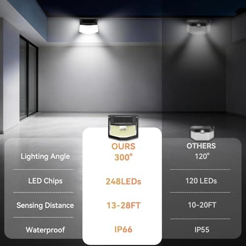 TECKNET 248 LED Outdoor Solar Lights & Motion Sensor 6 Pack, 300° Angle & 3 Lighting Modes Solar Lights Outdoor Waterproof, Solar Powered Security Flood Wall Lights IP66 for Outside/Yard Fence/Garden - Thumbnail 2