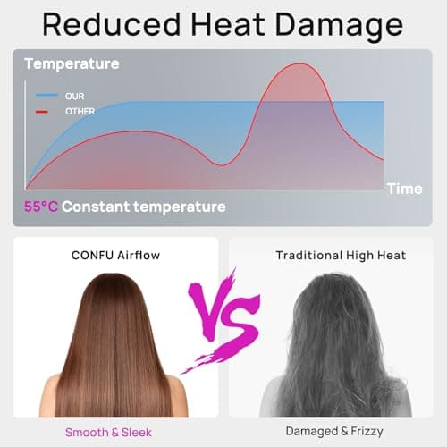 CONFU Hair Dryer, 110000 RPM Fast Drying Blow Dryer with Magnetic Diffuser and Concentrator, Professional Lightweight Ionic Hair Dryer for Women and Men - Thumbnail 3