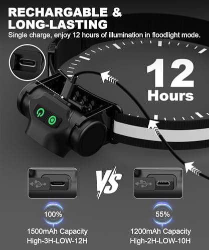 Spriak Rechargeable Headlamp 3PCS, High Lumens Bright Head Lamp Led with Motion Sensor, 4 Modes, Magnet, Detachable Flashlight & Headband for Adult,Running,Outdoor,Emergency,Hard Hat Light - Thumbnail 3