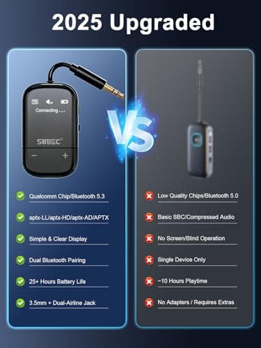 Airplane Bluetooth Wireless Adapter with Qualcomm AptX Adaptive Support 2 Headphones AirPods - 3.5mm AUX Jack Airline Bluetooth Audio Transmitter for Travel Flight TV PC Gym - Thumbnail 5