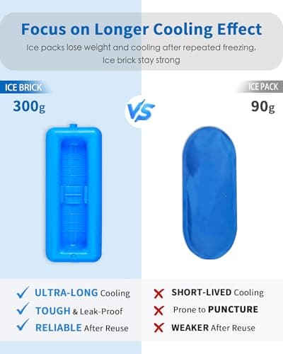 WOODAKE Insulin Vial Cooler Travel Case TSA Approved 300g Reusable Ice Brick Insulin Pen Case Holds 2 Pens and 2 Vials Long Lasting Medicine Cooler for Travel Camping and Outdoor Activities (Gray) - Thumbnail 2