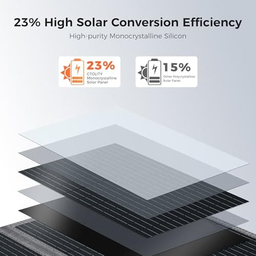 CTOLITY 200W Portable Solar Panel, High Efficiency 23%, Foldable Solar Panel Charger with Adjustable Kickstand, IP65 Waterproof USB-A/Type-C/XT60/MC4 Outputs for Solar Generators Camping RV Marine - Thumbnail 2