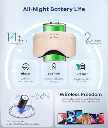 MUSICOZY Bluetooth Sleep Mask Headphones 5.4, Wireless Over-Ear Headphones Washable Zipper Sleep Headphones Mask with HD Stereo Speakers for Side Sleepers Travel & Relaxation, Gifts for Men Women - Thumbnail 6