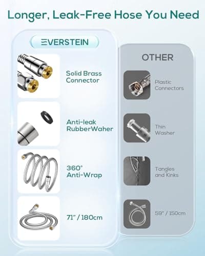 Filtered Shower Head with Handheld: High Pressure 8-Setting Showerhead for Hard Water, Detachable Extra Long 71" Hose, Filters Beads Reduces Chlorine for Dry Skin & Hair, Power Wash for Tub Tile Pets - Thumbnail 4