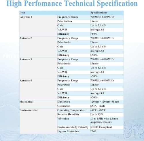 Maswell 4X4 MIMO 5G External Antenna, Omni 700-6000MHz | 4G+ LTE-A 5G NR 5G | WiFi 6 Bluetooth | Screw Adhesive Mount, SMA Male 3dBi Low Gain Outdoor for IoT M2M, NOT for Boosting - Thumbnail 3