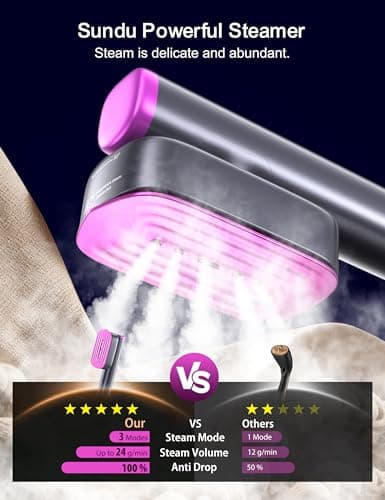 Sundu Travel Steamer for Clothes, Portable Handheld Garment Steamer, 15s Fast Heat-up, 2 Water Tanks (180 ml +100 ml), 25 Minutes of Continuous Ironing for Travel,Home Charcoal - Thumbnail 2