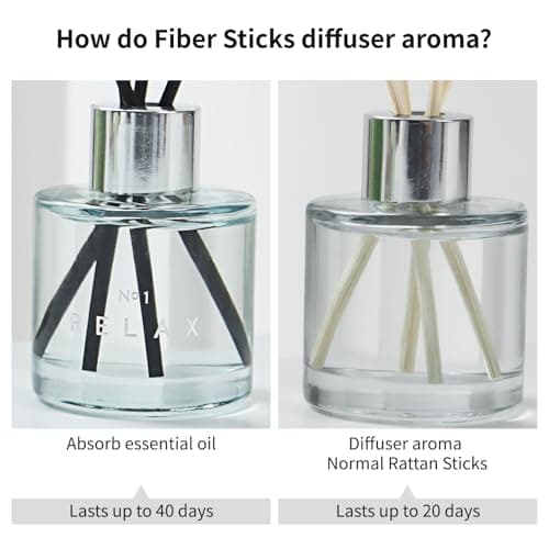 3 Pack Fragrance Reed Diffuser, 50ML Lavender Jasmine Lemongrass - Thumbnail 5