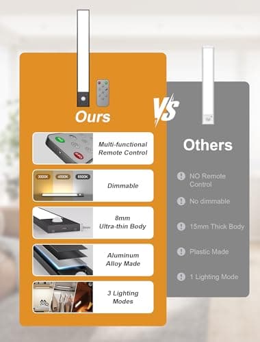 Tnight 8inch Under Cabinet Lighting,56 LED -3 Color& 7 Levels Under Cabinet Lighting Rechargeable,3000mah Dimmable Magnetic Cabinet Lights, Punch-Free smart Sensor Magnetic Rechargeable led Lights - Thumbnail 2