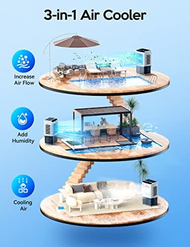 VAGKRI 35" Evaporative Air Cooler, 2800CFM Swamp Cooler, 120°Oscillation Air Cooler with Remote Control, 24H Timer, 3 Modes & Wind Speeds for Outdoor Indoor Use, 9.2Gallon - Thumbnail 5