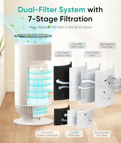 Petbobi Air Purifiers for Home Pets - Dual-Filter True H13 & H11 HEPA Air Purifier for Large Room, 360° Intake for Airborne Pet Hair, Dander & Odors, App Control, PM2.5 Monitor, 275 CFM Mother's Day - Thumbnail 2