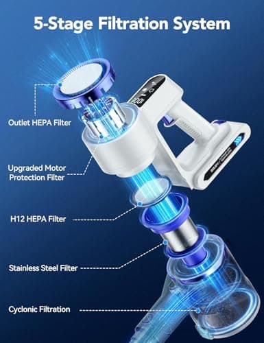 Krwaxsy Vacuum Cleaner,450W Powerful Suction, 50-Min Long Runtime, Anti-Tangle Brush, Smart LED Display, Lightweight Cordless Stick Vacuum Cleaner for Pet Hair, Hard Floors, Carpet & Home - Thumbnail 2