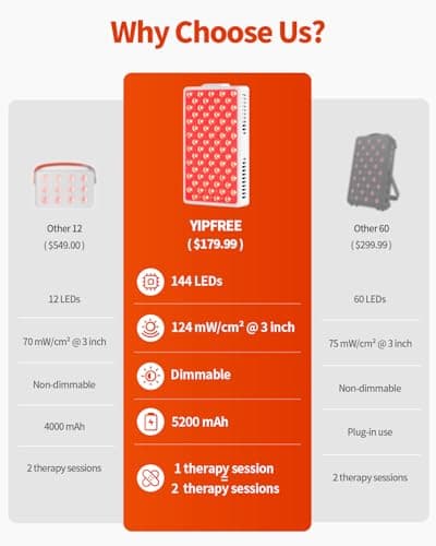 Red Light Therapy for Face and Body, Portable Red Light Therapy Panel, 660nm Red Light and 850nm Infrared Light for Pain Relief, Skin Care, Red Light for Sleep, Rechargeable and Great for Travel - Thumbnail 2