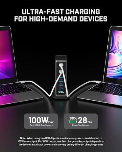 520W USB C Charger Block, 8 Ports GaN Fast Charging Station Hub, PD 100w Type C & USB A Laptop Desktop Charger Adapter for MacBook Air/Pro, DELL, iPhone, iPad, Samsung, Travel Home Office Use - Thumbnail 6