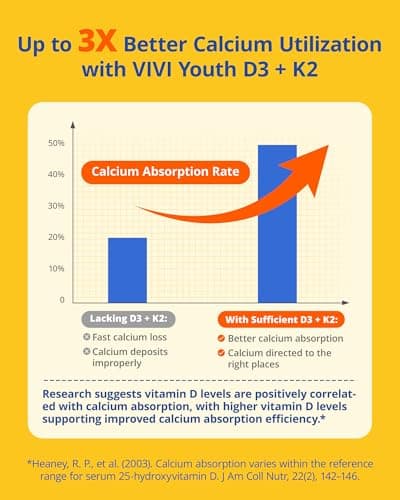 VIVI Youth Vitamin D3 K2 Supplement 5000 IU & MK-7 100mcg with Sunflower Seed Oil, High Absorption Softgels for Bone, Immune & Heart Health, Soy-Free, Non-GMO 120 Servings for Adults & Seniors - Thumbnail 4