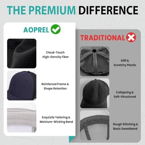 AOPREL Cloud-Touch Trucker Hat - High-Density Structured Mesh Baseball Cap Men & Women，Shape-Retaining Breathable UPF 50+ - Thumbnail 3