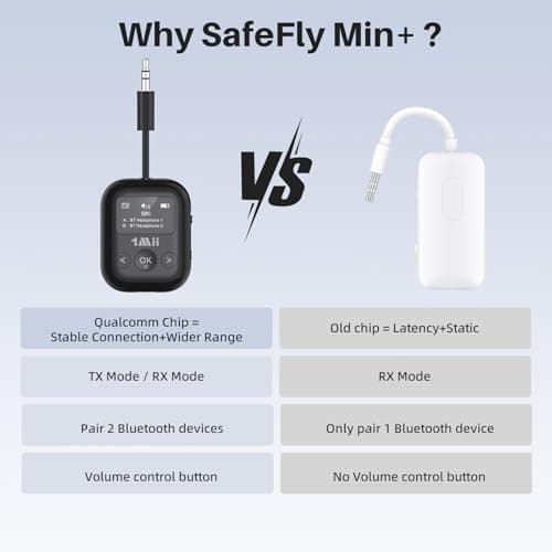 1Mii SafeFly Min+ Bluetooth Transmitter and Receiver,Bluetooth Adapter for Airplane, Supports to 2 AirPods/Headphones,Use with Any 3.5mm Jack on Airplanes, Gym, TVs, Car, Home, Boat(White) - Thumbnail 6