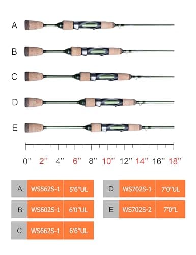 LITTMA Wild Streams Ultralight Spinning&Casting Trout Rod, 2-Piece Fishing Rod for Crappie, Panfish & Micro Fishing, Green Carbon Fiber Blank with Cork Handle, 5’6”/6’/6’6”/7’ - Thumbnail 3