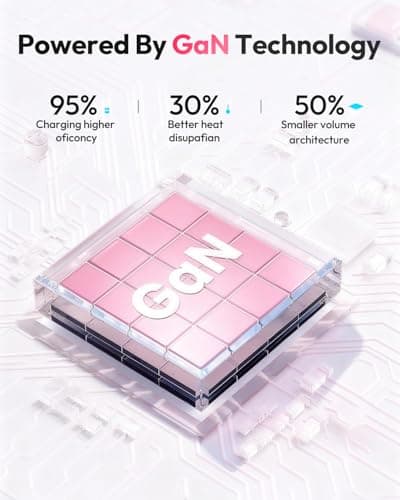 NTONPOWER GAN Ultra 65W Pink Fast Charging Station, Travel Power Strip with 3 Outlets 4 USB (2 USB C), Pink Extension Cord 4Ft, Kawaii Cute Accessories Compatible with MacBook, iPhone - Thumbnail 5