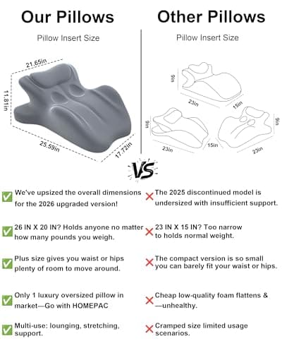 HOMEPAC Ergonomic Memory Foam Wedge Pillow, 27° Angled Support for Neck and Waist, Multi-Position Support Pillow (Grey) - Thumbnail 2