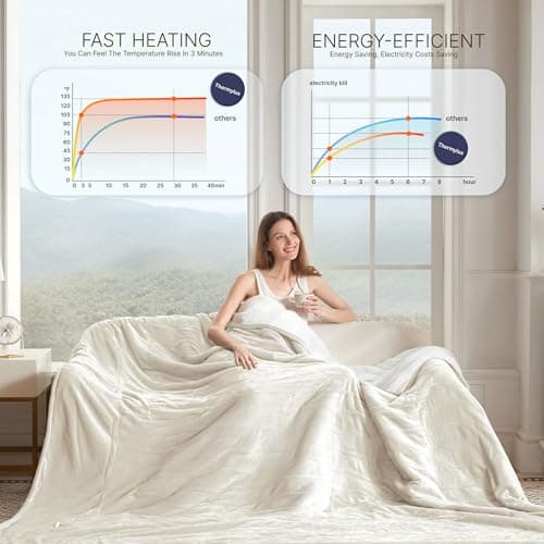 Thermylux Electric Blanket Full 72"x84" Heated Electric Blankets 10 Heating 12 Time Settings Levels 8 Hours Auto Off Fast Heating and Overheat Protection ETL Certified Machine Washable,Ivory - Thumbnail 4