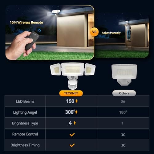 TECKNET 7500LM Motion Sensor Outdoor Lights, 150-LED 3-Head Security Light with Remote Control, 300°Wide Angle Flood Wall Lights with 4 Modes, IP66 Waterproof, Ideal for Garage, Patio, Yard - Thumbnail 5