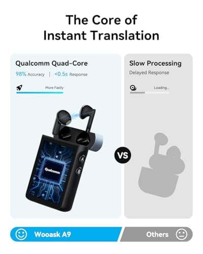 WOOASK A9 Translation Earbuds No App Needed, 144 Languages AI Translator Real-Time with ChatGPT, 4G SIM Card Slot for Calls/Hotspot, Online/Offline/Photo Translation for Global Business Travel - Thumbnail 4