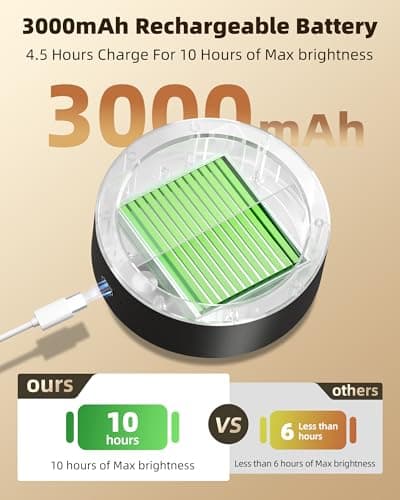 EZVALO LED Wall Mounted Light, 3000mAh Rechargeable Cordless Wall Sconce, Dimmable with Remote & Touch Control, 3 Color Temps, 360° Rotatable for Bedroom, Bedside, Reading (Black, 2 Pack) - Thumbnail 4