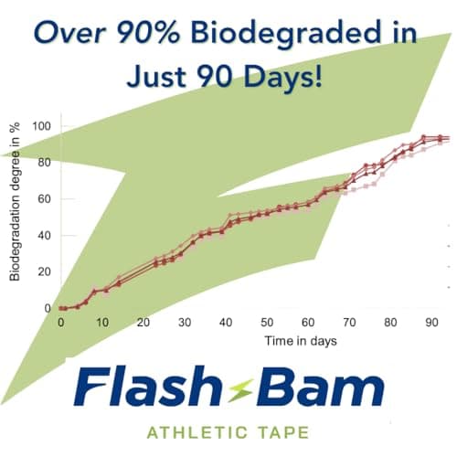 Athletic Tape - Biodegradable Eco-Friendly Sports Tape - Strong Adhesive Athletic Wrap for Ankle Wrist Knee Fingers - Compression Tape for Sports Training Recovery - Zinc Oxide-Free Adhesive (3-Pack) - Thumbnail 5